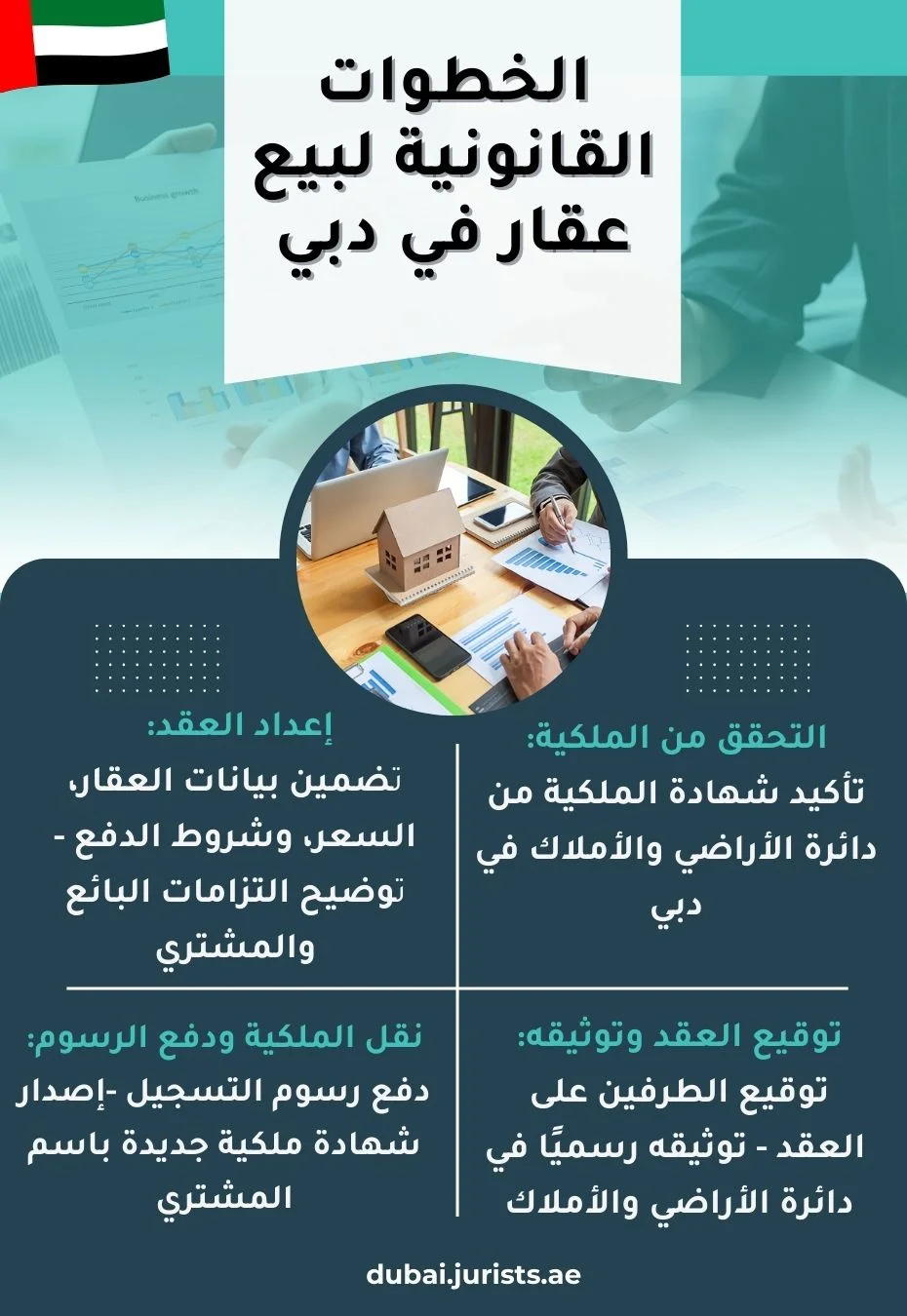الخطوات القانونية لبيع عقار في دبي