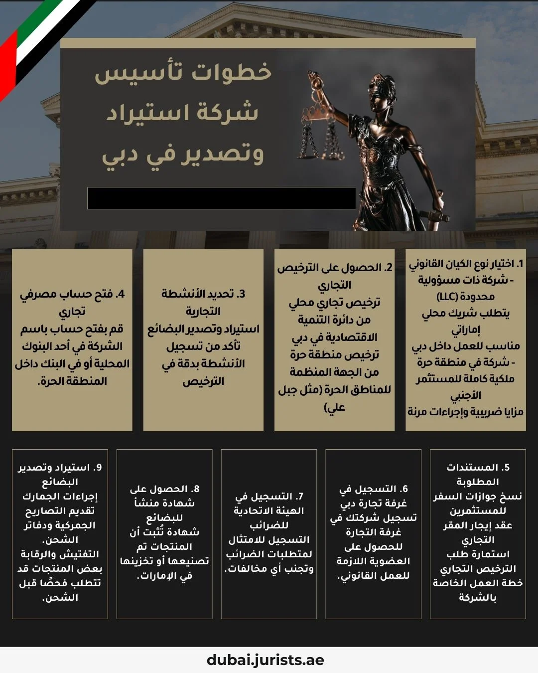 خطوات تأسيس شركة استيراد وتصدير في دبي
