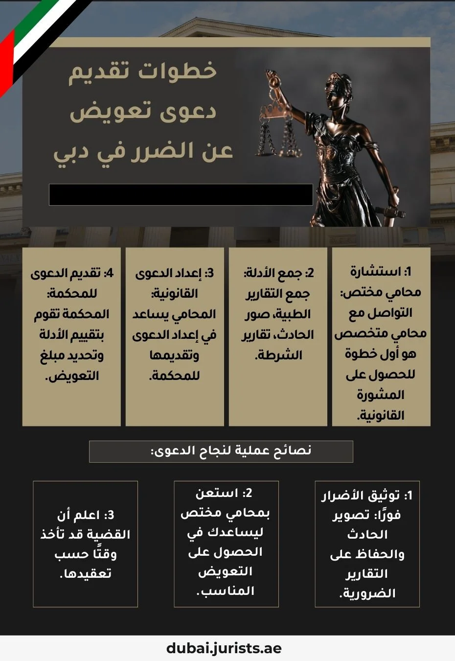 خطوات تقديم دعوى تعويض عن الضرر في دبي