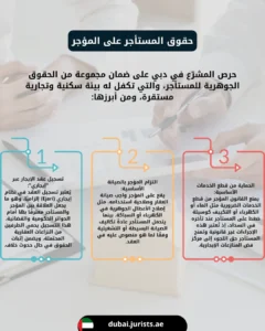 حقوق المستأجر على المؤجر